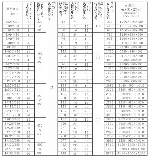 不銹鋼板框過濾器壓濾機產品參數