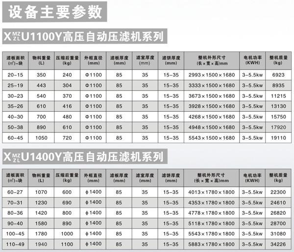 高壓壓濾機參數