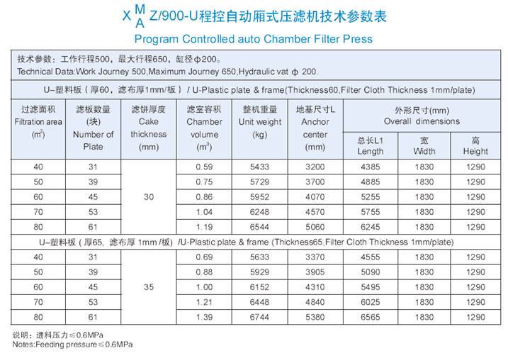 900機型程控自動廂式壓濾機技術參數表