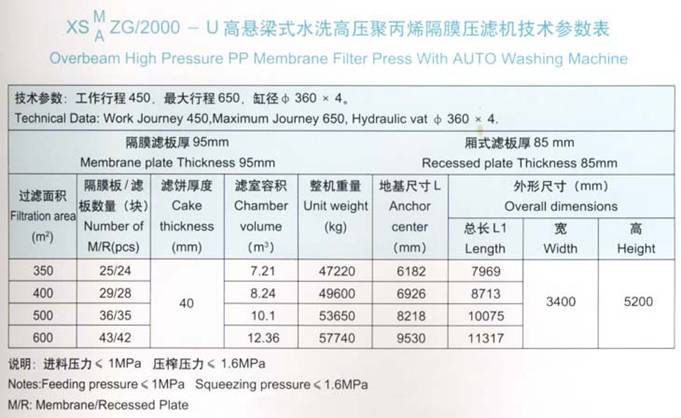 2000機型鈦白專用壓濾機技術(shù)參數(shù)表