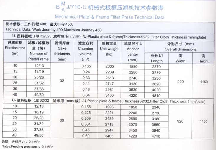 710型機械式板框壓濾機技術參數表