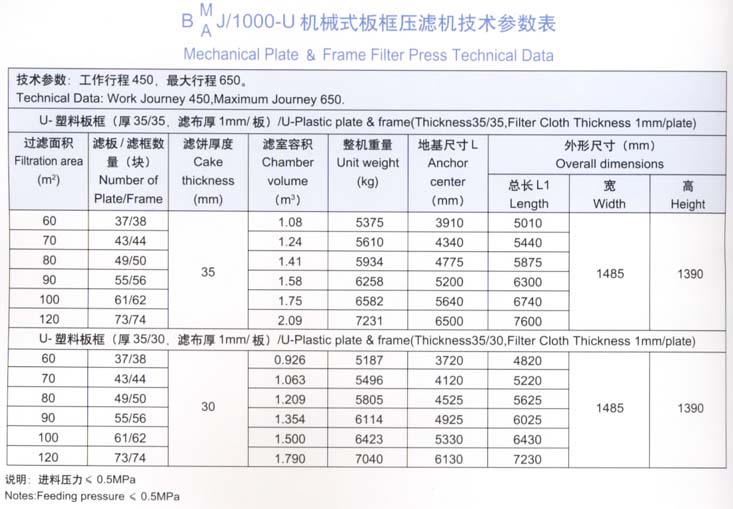 1000型機械式板框壓濾機技術參數表