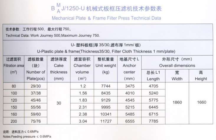 1250型機械式板框壓濾機技術參數表