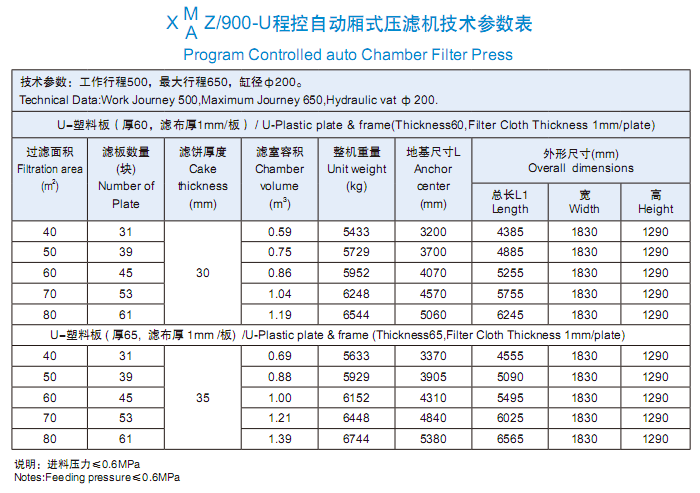 900型技術參數表
