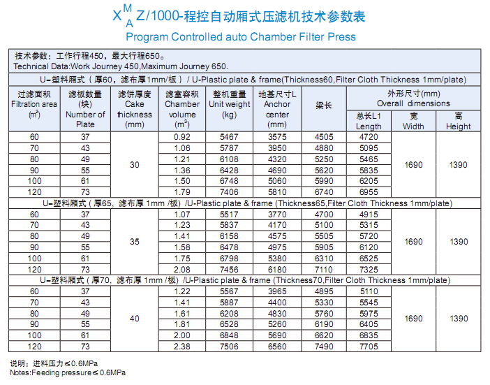 1000型技術參數表