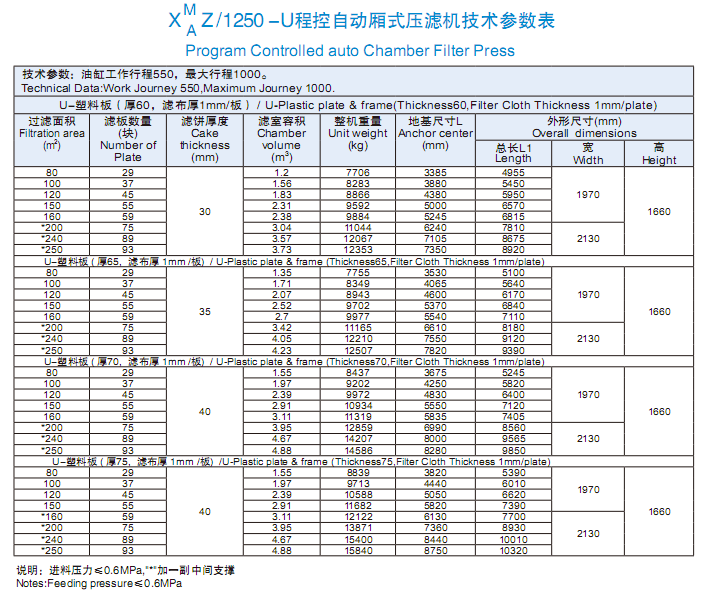 1250型技術參數表