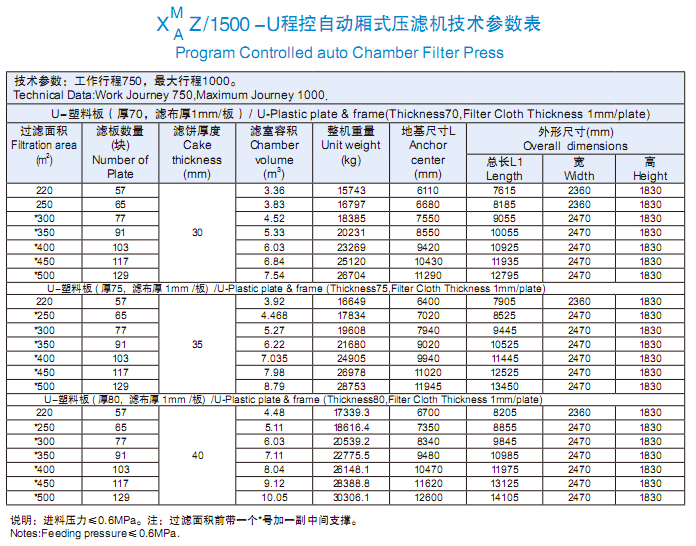 1500型型技術參數表