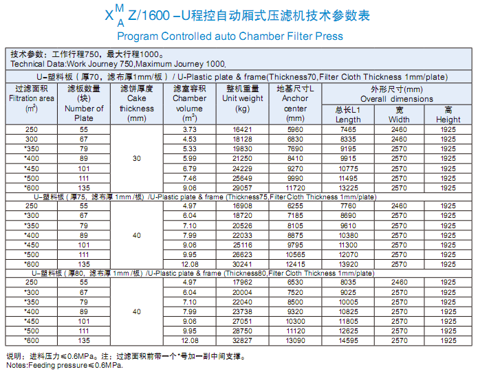 1600型技術參數表