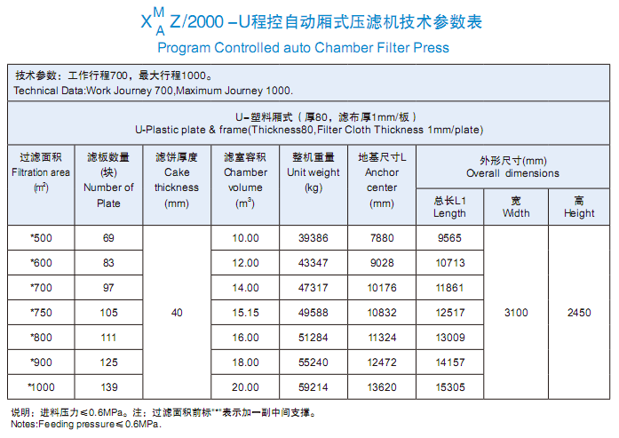 2000型技術參數表