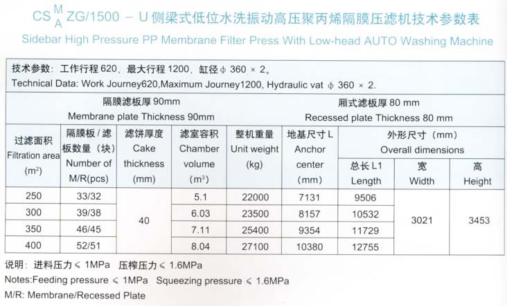 側梁式低位水洗振動高壓聚丙烯隔膜壓濾機1500型技術參數(shù)表