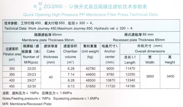 程控側梁式水洗翻板高壓聚丙烯隔膜壓濾機2000型技術參數表