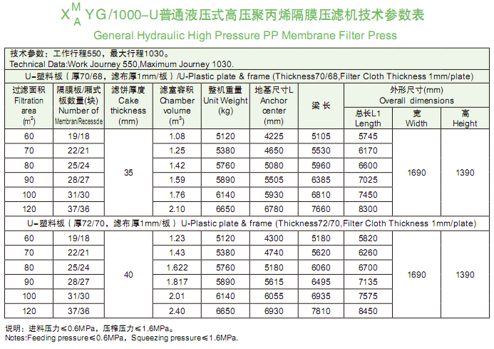 1000型技術參數表