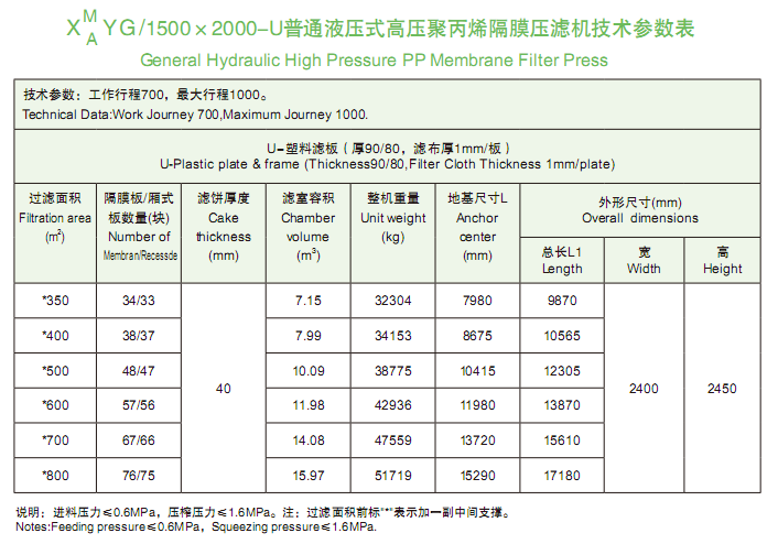 1500-2000型技術參數表