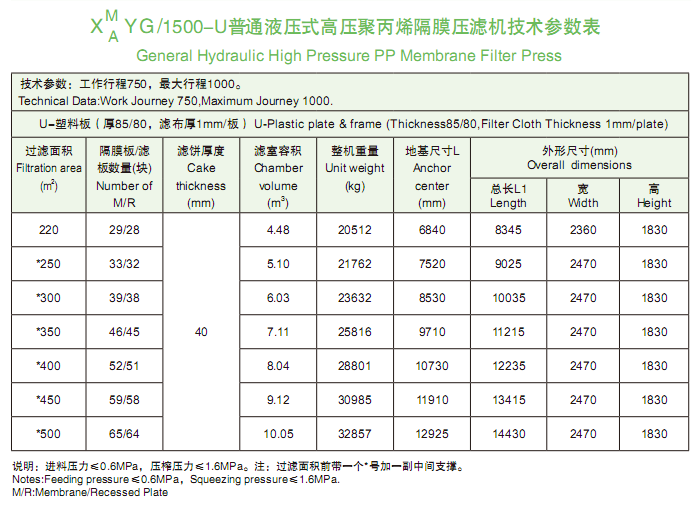 1500型技術參數表