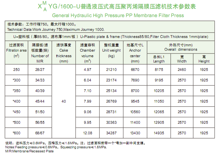1600型技術參數表