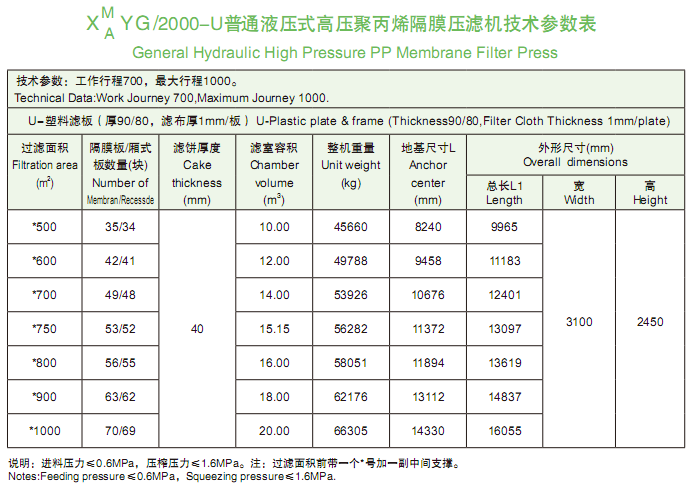 2000型技術參數表