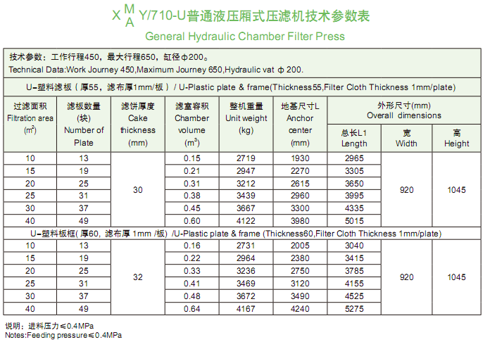 710型技術參數表
