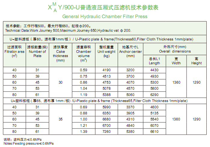 900型技術參數表