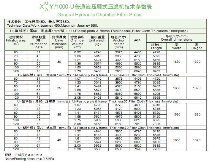 1000型技術參數表