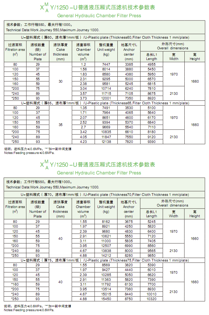 1250型技術參數表