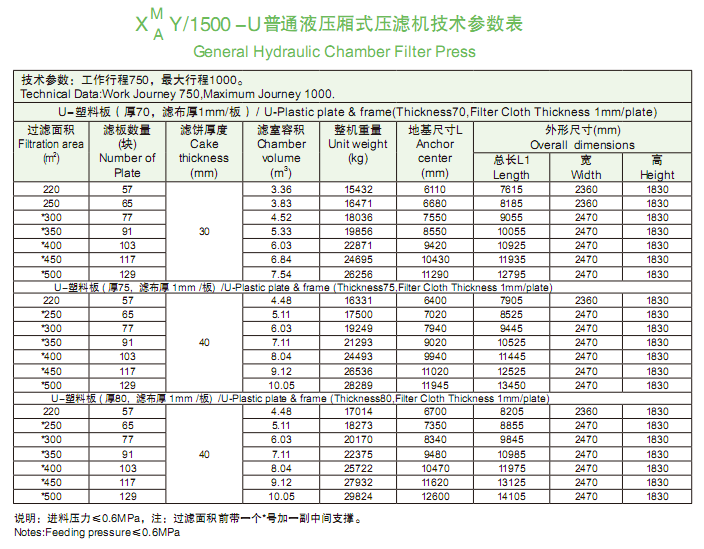 1500型技術參數表