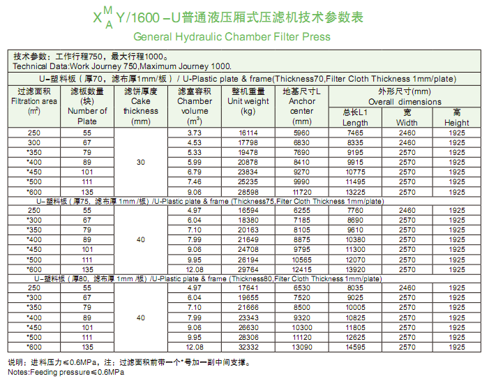 1600型技術參數表