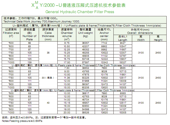 2000型技術參數表