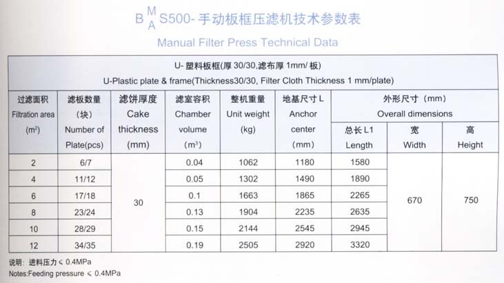 手動500型板框壓濾機(jī)