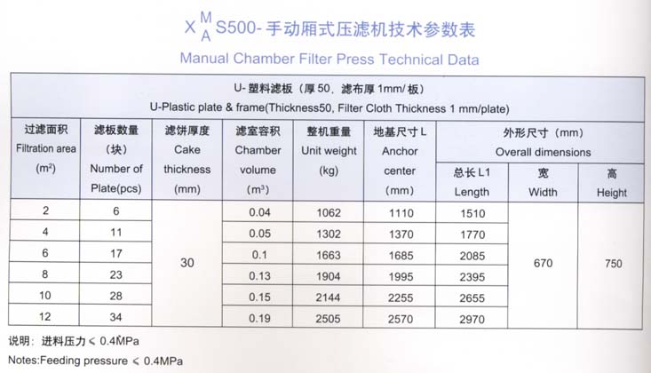 手動500型廂式壓濾機(jī)