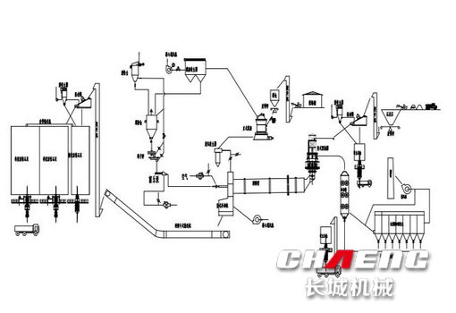 石灰回轉窯工藝.jpg