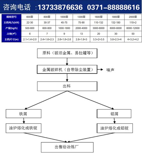 廢鋼破碎機流程參數_副本.jpg