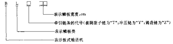 BL系列鱗板輸送機(jī)產(chǎn)品型號說明：同鑫振動(dòng)機(jī)械