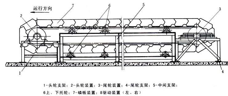 鱗板輸送機(jī)產(chǎn)品外形結(jié)構(gòu)示意圖-同鑫振動(dòng)機(jī)械