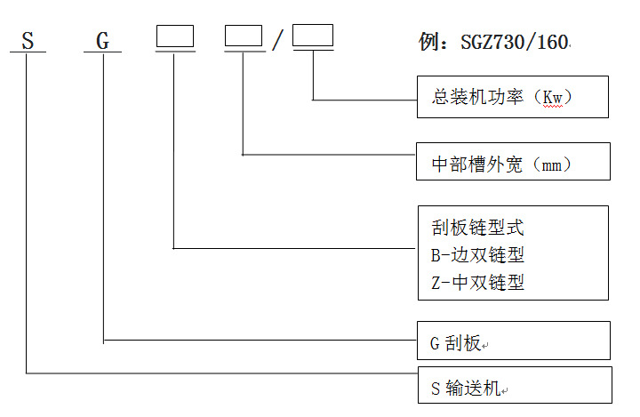刮板機型號