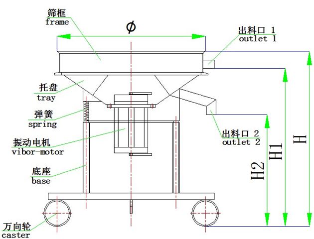 高頻振動(dòng)篩結(jié)構(gòu)圖