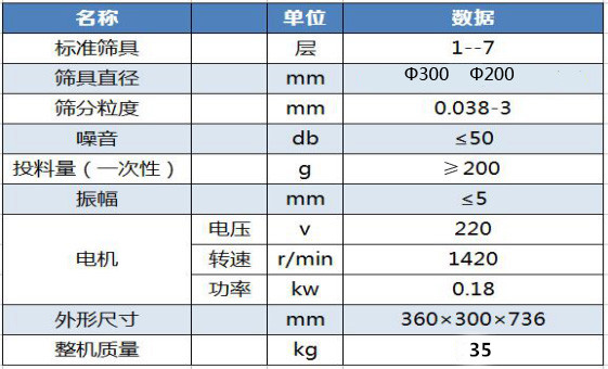 檢驗篩數據.jpg