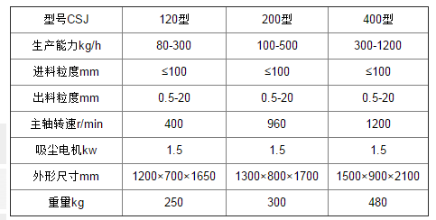 除塵高效粗碎機參數.png