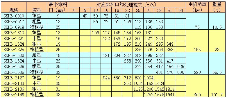 SKH標準型液壓圓錐破參數