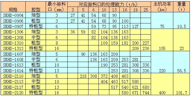 SKH短頭型液壓圓錐破參數