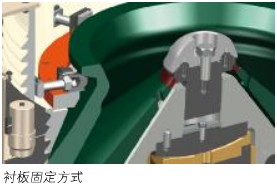 HPY型高效液壓圓錐破碎機