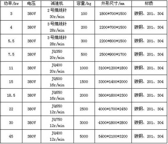 粉體混合機（螺條式）.jpg