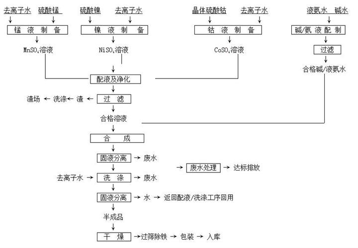 三元材料前驅體連續攪拌反應釜.jpg