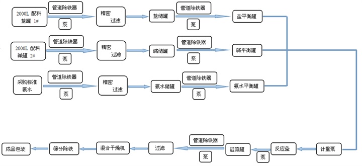 三元前驅體反應釜.jpg