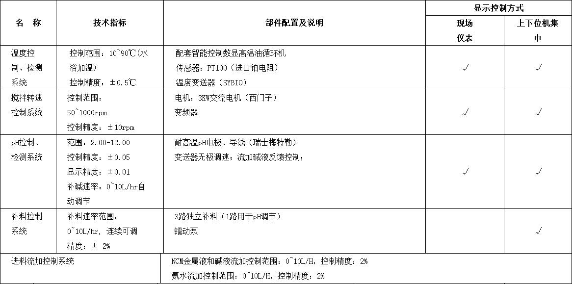 三元前驅體控制系統.jpg