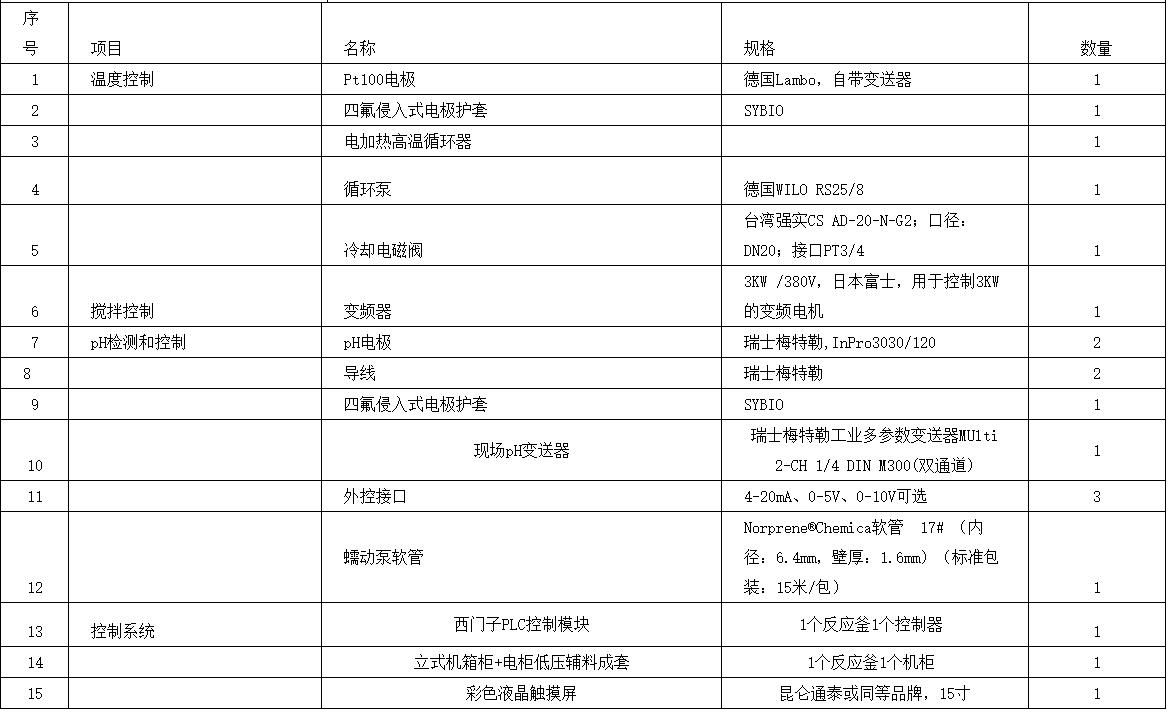 三元材料控制系統.jpg