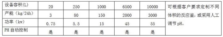 三元材料反應釜.jpg