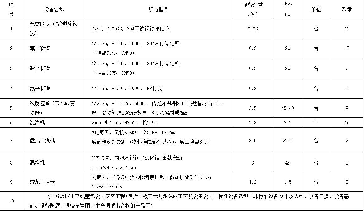 三元前驅體生產線.jpg