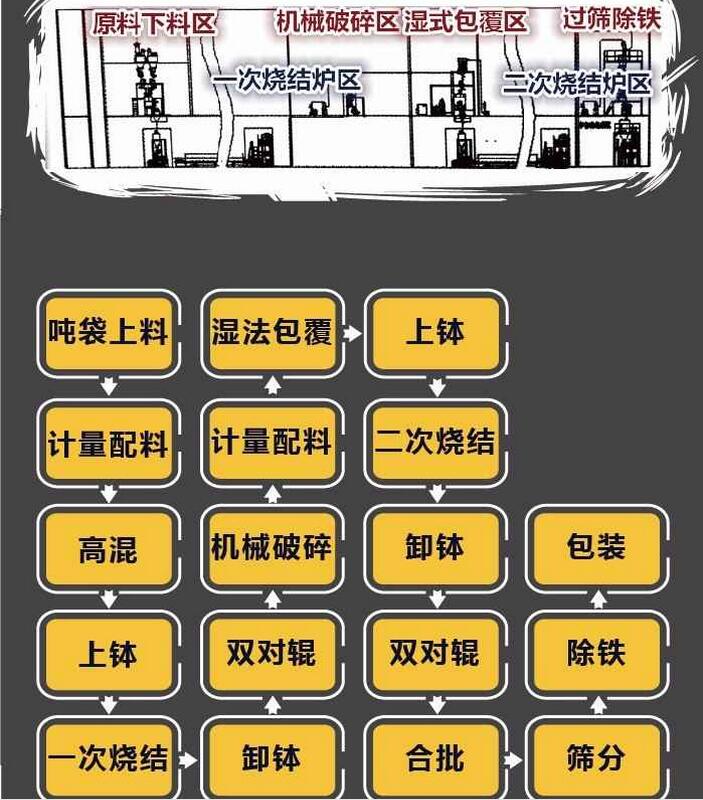 三元材料生產線流程圖.jpg