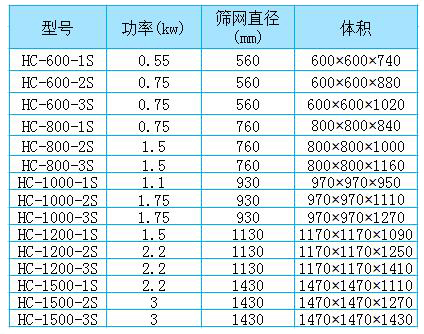 中藥粉專用振動(dòng)篩