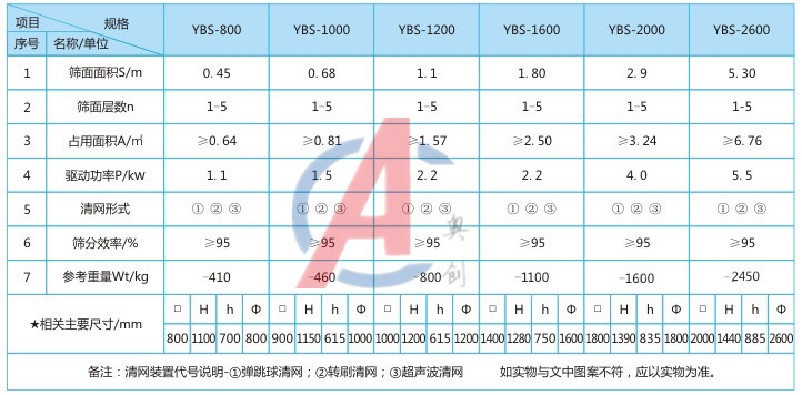 醫藥搖擺篩